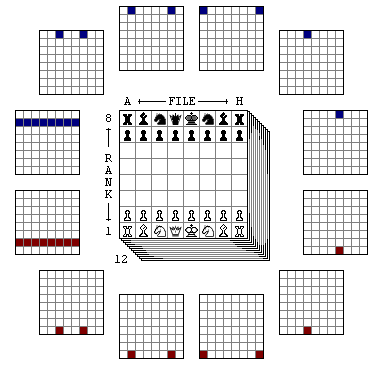 Представление позиции с помощью 12 битовых досок