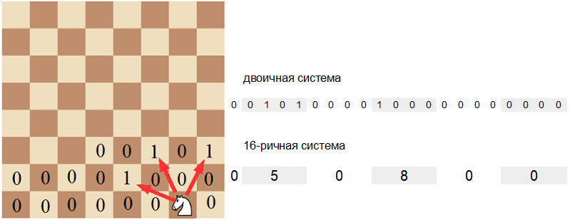 Маска ходов коня с поля G1